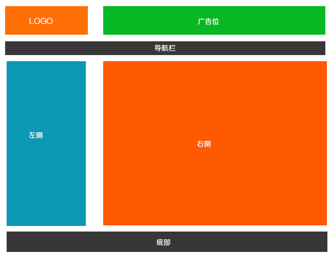 zblog定制模板/仿站之写要求文档