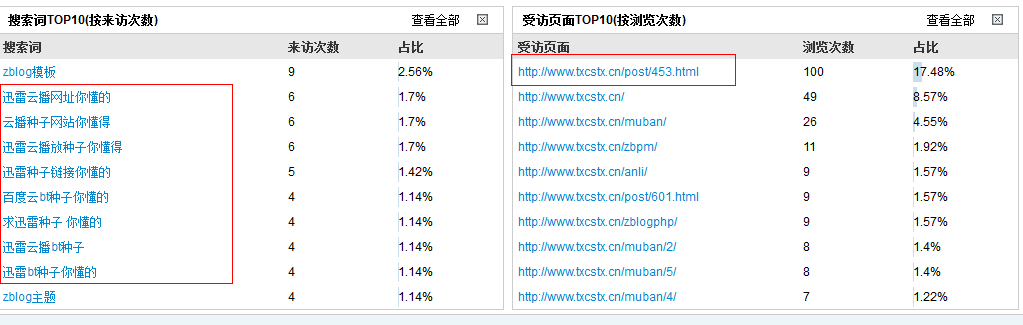 讨论下垃圾流量的价值