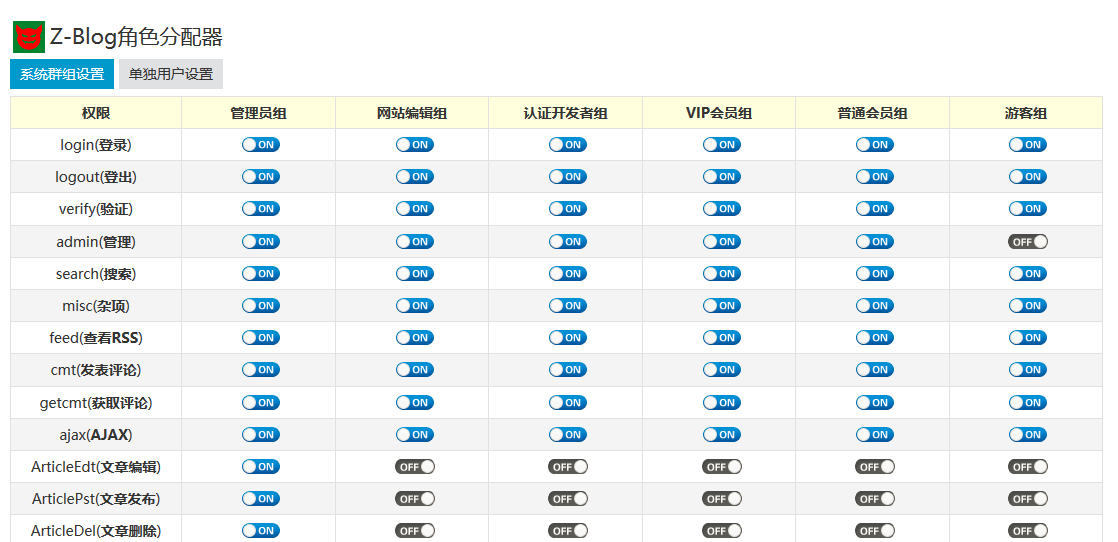 zblog用户权限设置插件“Z-Blog角色分配器”使用方法