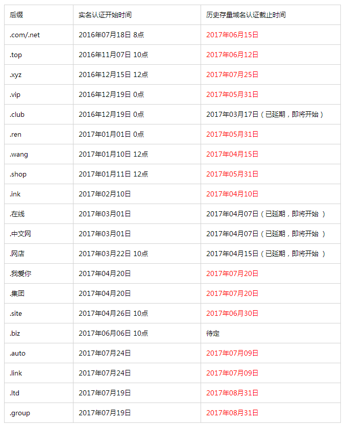 重要公告：关于域名实名认证